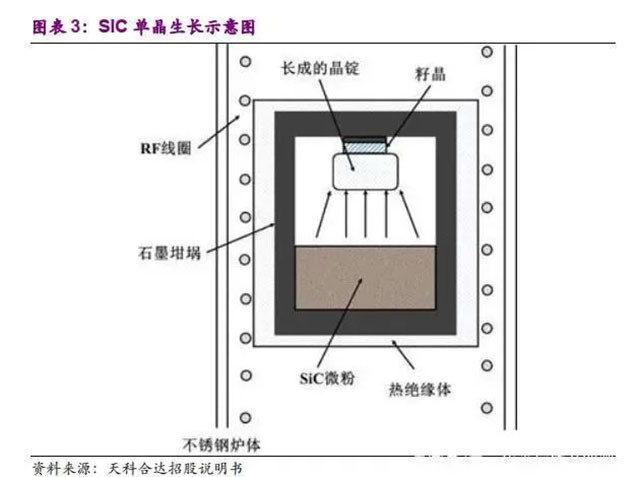 大尺寸碳化硅晶圓的生產(chǎn)和制備，為什么這么難？